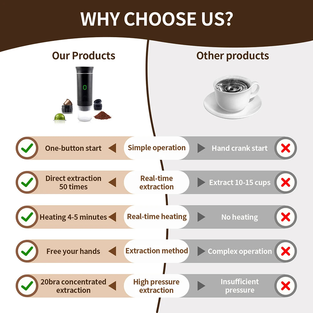 3-in-1 Wireless Portable Espresso Machine