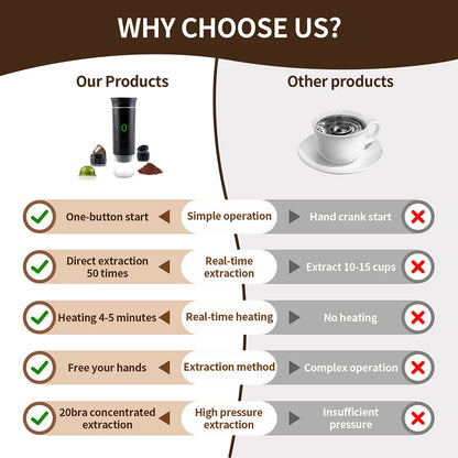 3-in-1 Wireless Portable Espresso Machine
